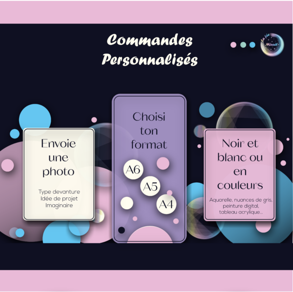 Commande Personnalisée